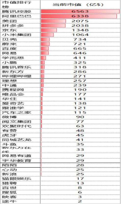 2021年投資展望 優(yōu)化軌道,注重業(yè)績實現(xiàn) 互聯(lián)網(wǎng)