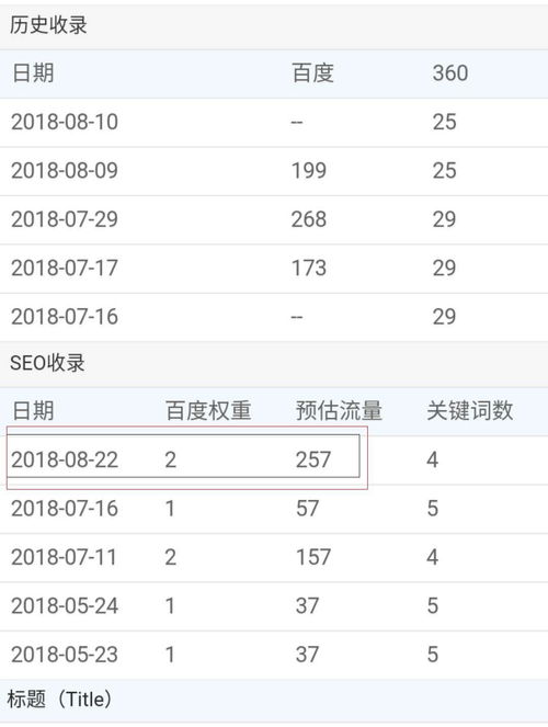 seo高手是如何讓高權重1站快速排名前3位 冒菜加盟實戰案例解析