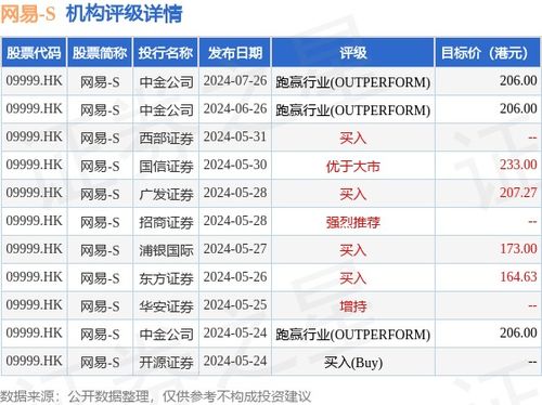 網(wǎng)易 s 09999.hk 將于9月17日派發(fā)第二季度股息每股0.087美元