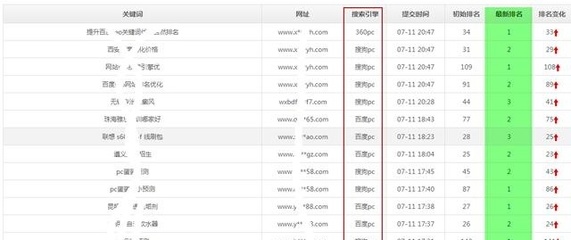 你在質疑網(wǎng)站還有必要做SEO優(yōu)化,高手已經(jīng)輕松做站群做優(yōu)化排名