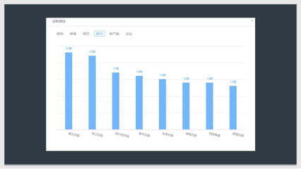 旅游刊CEO趙飛:媒體眼中的文旅地產(chǎn)新媒體營銷