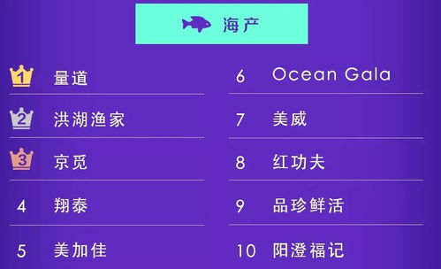 生鮮網購年度排行榜 買魚蝦看國際認證 買蔬菜挑水培蔬菜