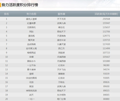 網(wǎng)易CC語音爭霸賽冠軍揭曉，豪奪20萬元寶大獎