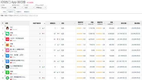 洋碼頭競(jìng)品分析報(bào)告 跨境電商平臺(tái)網(wǎng)站排名與市場(chǎng)格局洞察