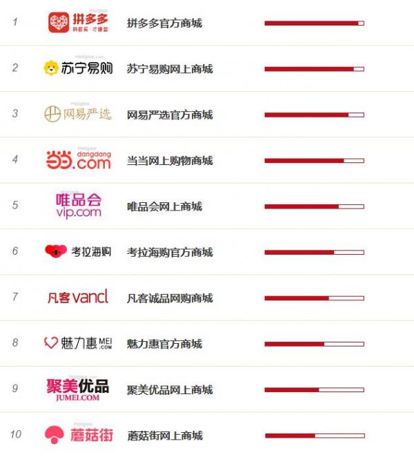 電商品牌銷量榜與購物網(wǎng)站排名全景解析