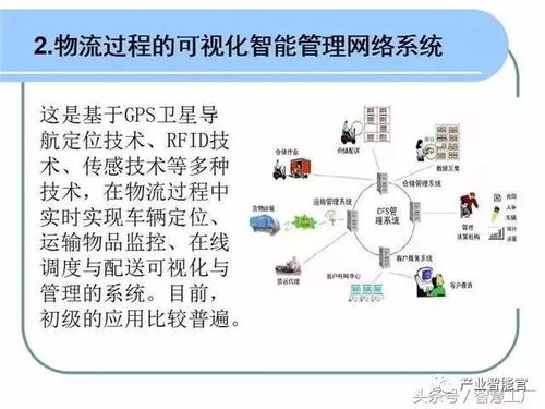PPT干貨 智能物流系統(tǒng)與計算機系統(tǒng)集成