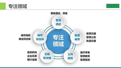城市廣場智能化弱電系統(tǒng)集成設(shè)計(jì)方案匯報(bào)